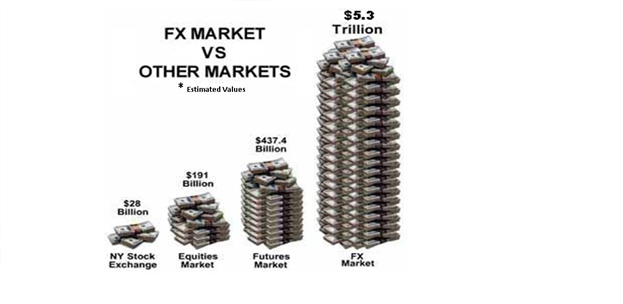 Who are the Participants in Today’s Forex Markets?