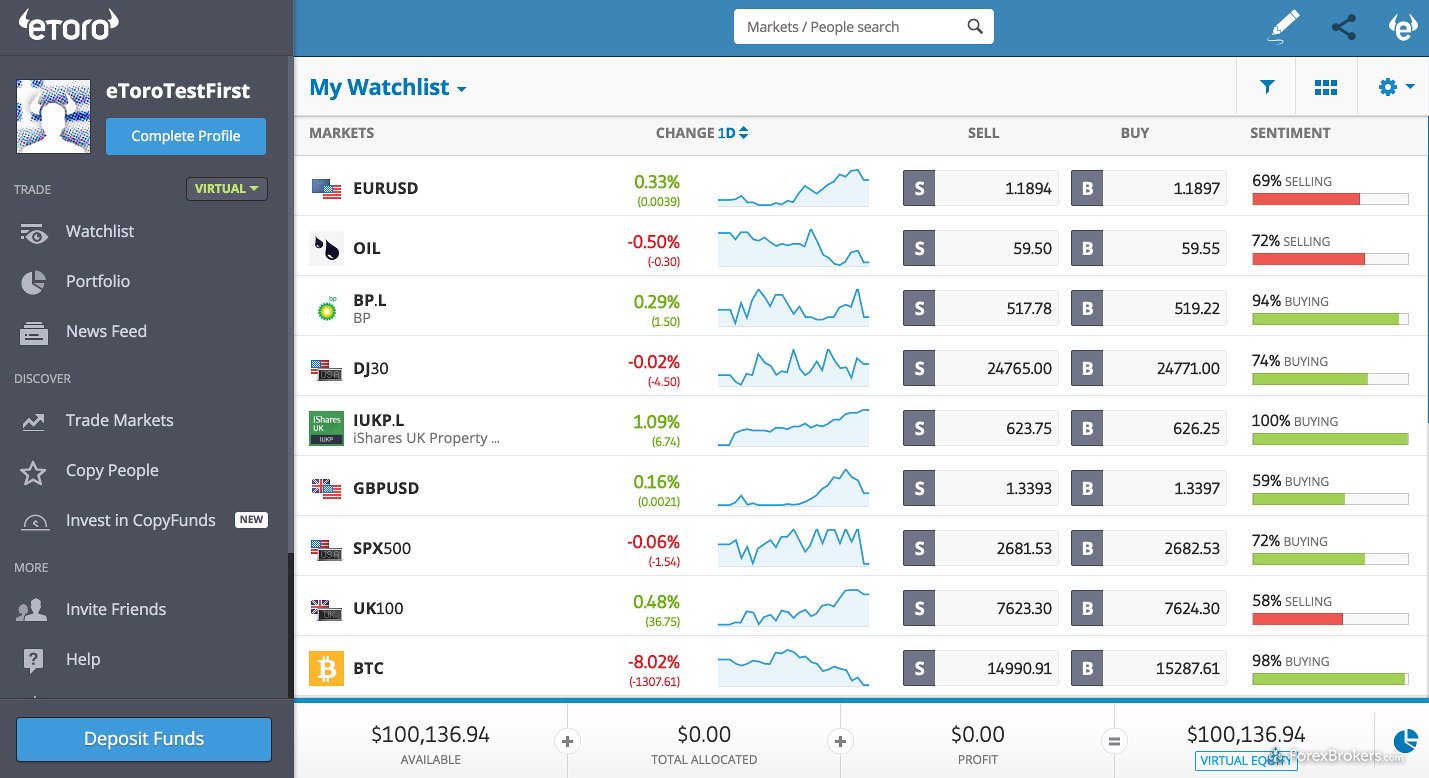 Forex Trading Platforms - e-toro